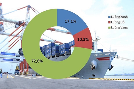 2.800 tờ khai luồng Đỏ một tháng tại 4 đơn vị hải quan cửa khẩu ở Hải Phòng